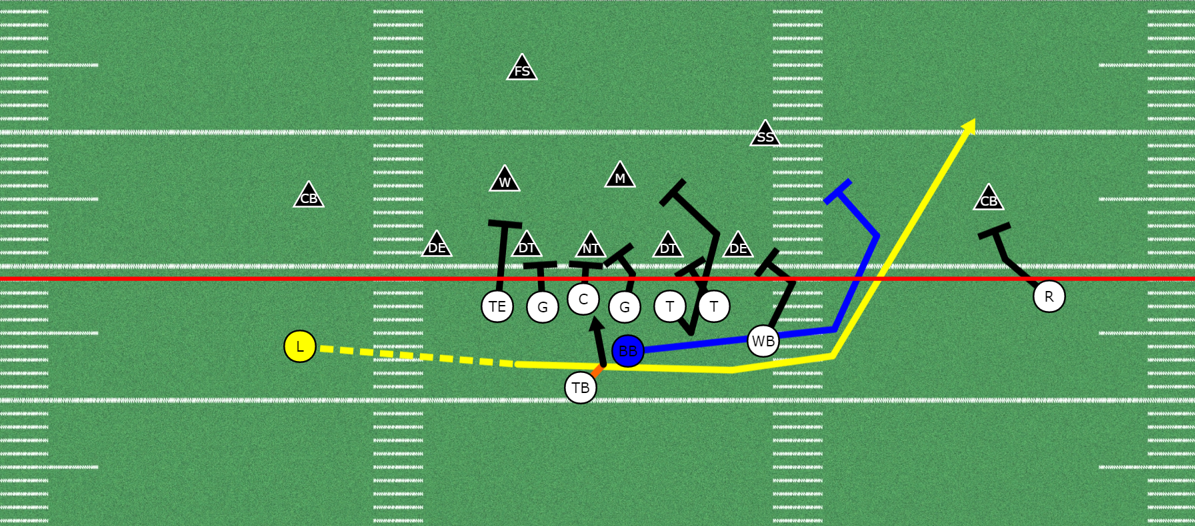 Offense playbooks wing single Beast Counter