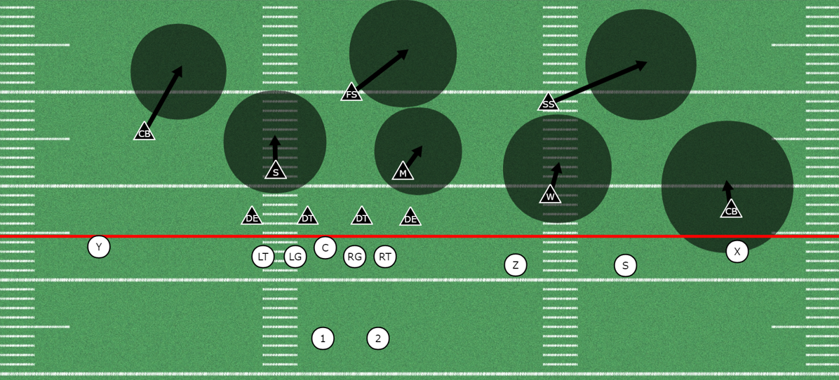 Cover 3 Cloud Coverage vs Trips Formation 