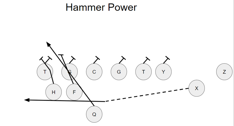 Hammer Power