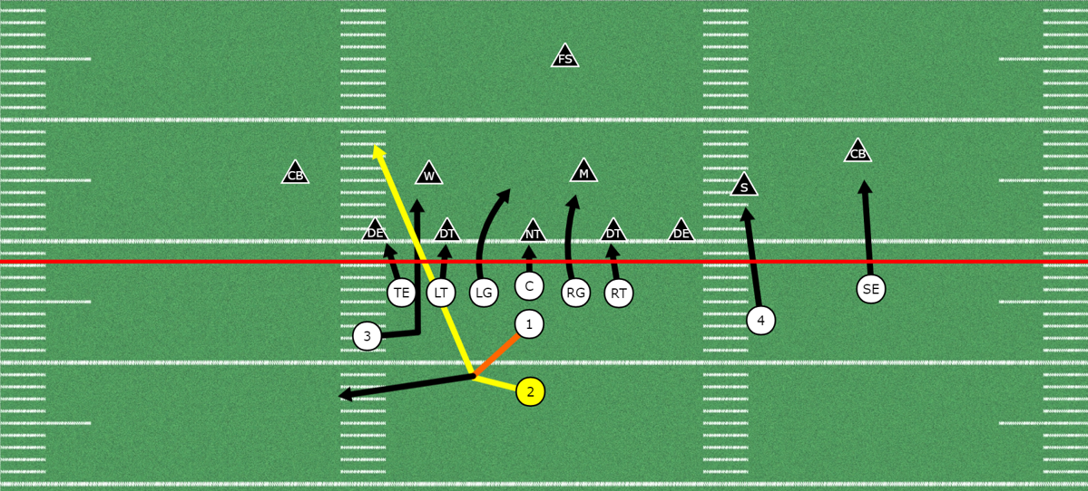 17 QB Keep Play out of the Wing T Formation QB Run Play Youth