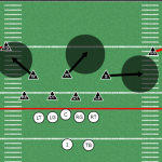 Quarters Coverage in Football | Alignment and Assignments - Youth ...