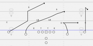 Roll Out Passing Concept-Out and In | Getting QB on the Move