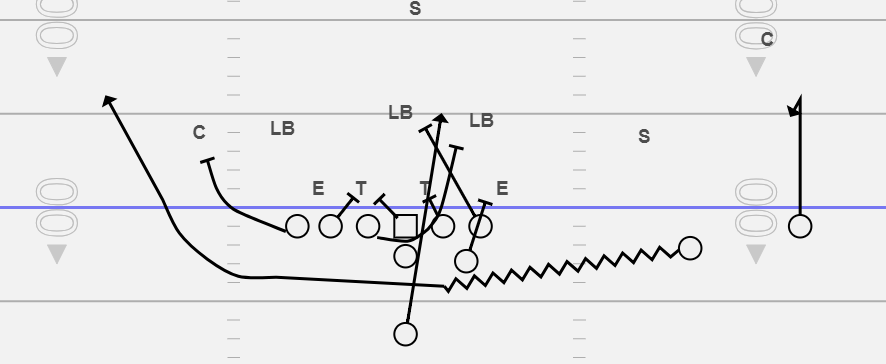 Attack the Entire Line of Scrimmage with the Runway Formation