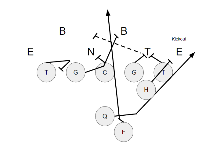 Maximizing the Power Blocking Scheme | Power Read