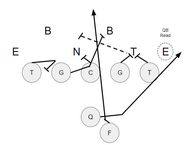 Power Read out of 2X2 