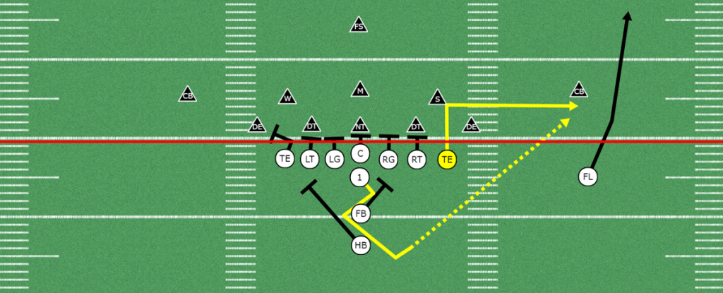Tight-end Out Passing Concept for Youth Football