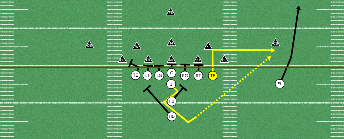 Tight-end Out Passing Concept for Youth Football