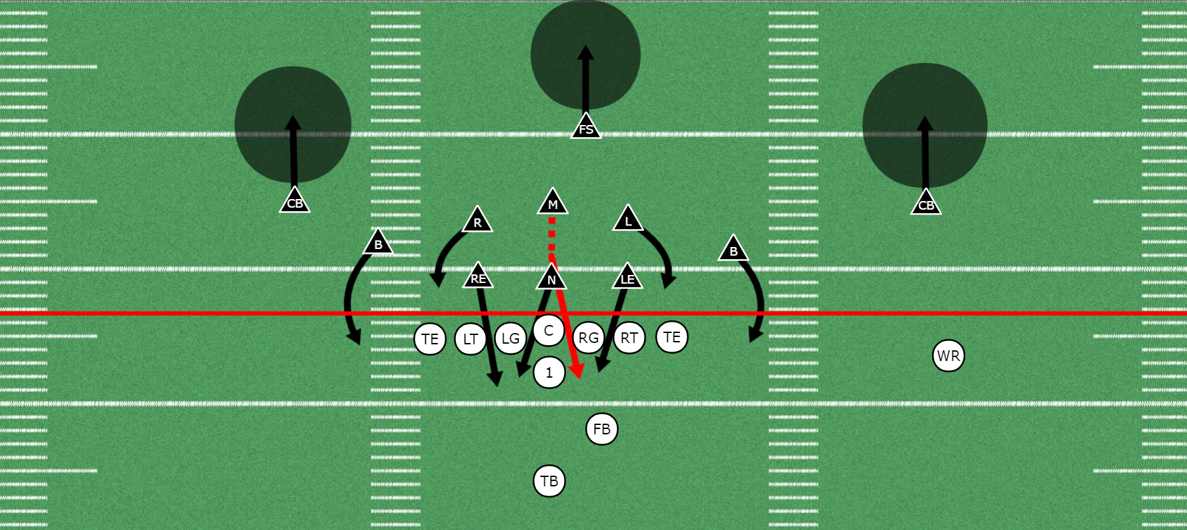 Aces Blitz out of the 3-5-3 Defense | Interior Pressure Blitz - Youth