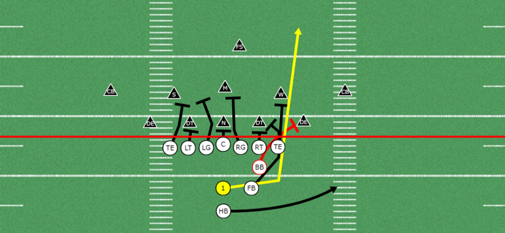 Quarterback Lead Play out of the Double Tight Pistol Formation