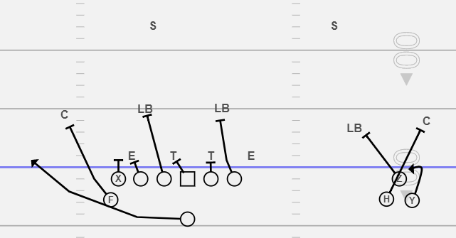Outside Zone Bling Formation 