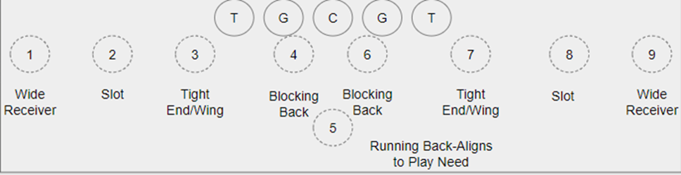 offense-numbering-system-player-friendly-system-youth-football-online