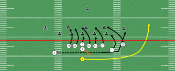 Wing T Play: Heavy Right 28 Toss | Tackle Over