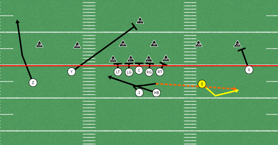 \ud83d\uded1SHUTDOWN THE RUN & PASS\ud83d\uded1 Top 5 Best Blitz & Base Defense Plays ...