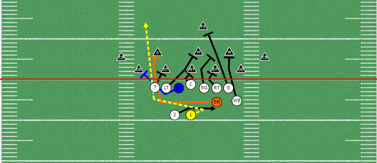 Beast Counter Belly Play out of the Single Wing Playbook