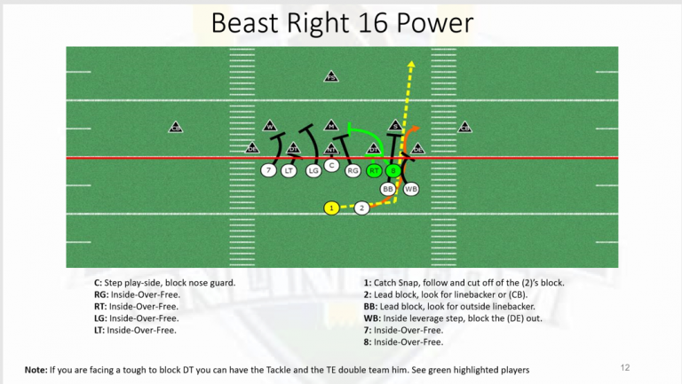 Single Wing Beast Formation Playbook for Youth Football
