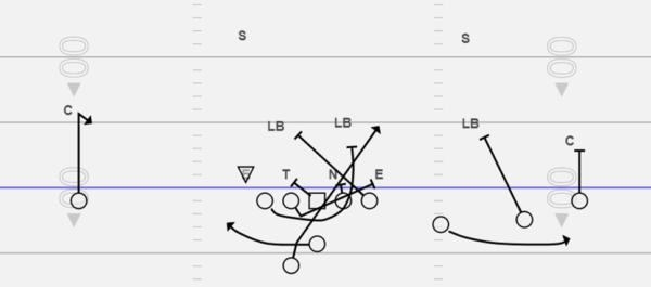 Free Play Series- Offense