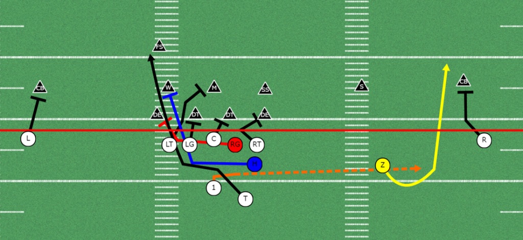 Twins Right Formation Power / Bubble RPO