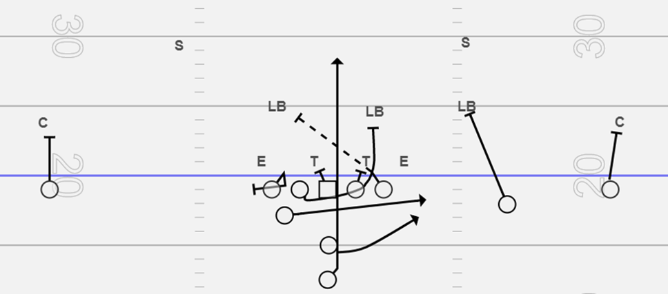 Using the Flat Tag Off of Inside Zone