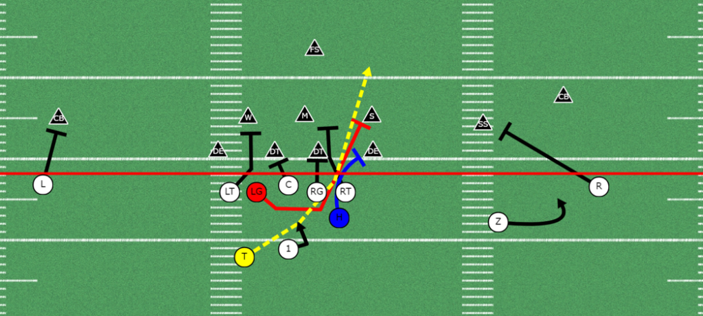 5 Effective Ways to use the H-back in the Run Game