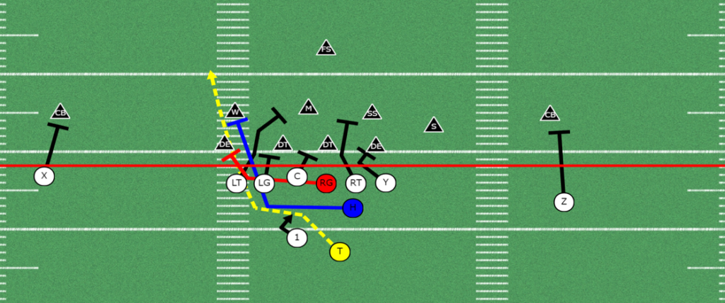 5 Effective Ways to use the H-back in the Run Game