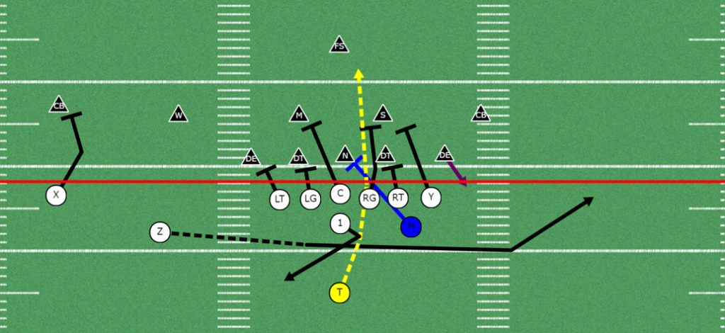 5 Effective Ways to use the H-back in the Run Game