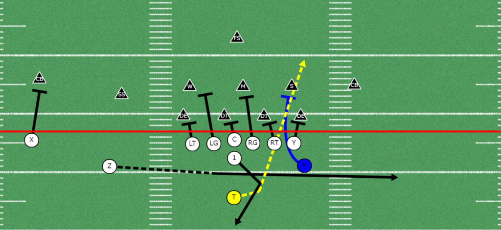 5 Effective Ways to use the H-back in the Run Game