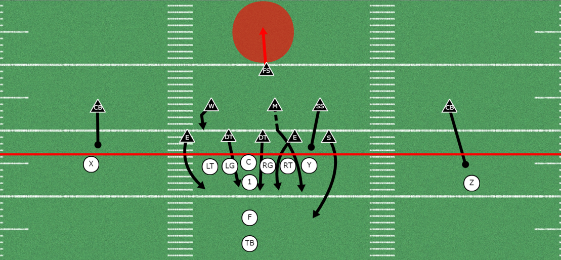 Cross Blitz out of the 4-3 Defense