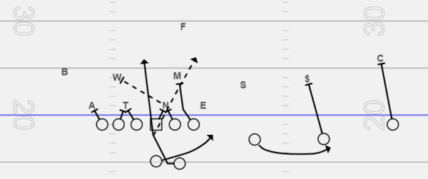 Inside & Outside Zone Playbook - Image 2