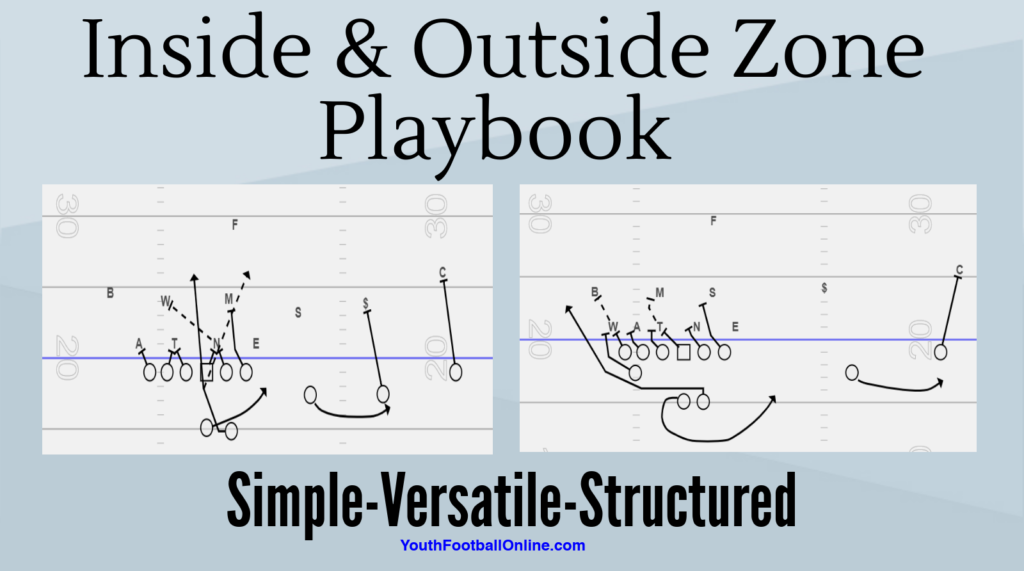 HOME - Youth Football Online