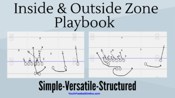 Inside & Outside Zone Playbook for Youth Football