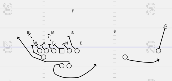 Inside & Outside Zone Playbook - Image 3