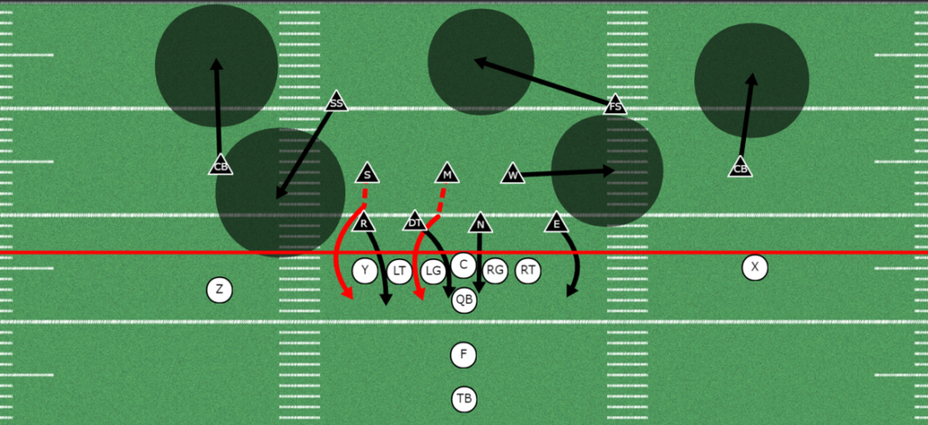 Crossfire Blitz out of the 3-4 Under Defense | Zone Blitz