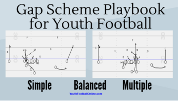 Gap Scheme Playbook for Youth Football