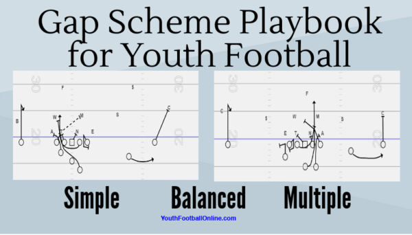 Gap Scheme Playbook for Youth Football