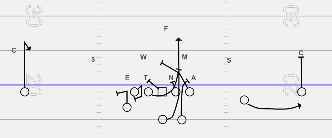 Gap Scheme Playbook for Youth Football | Gap Blocking Scheme