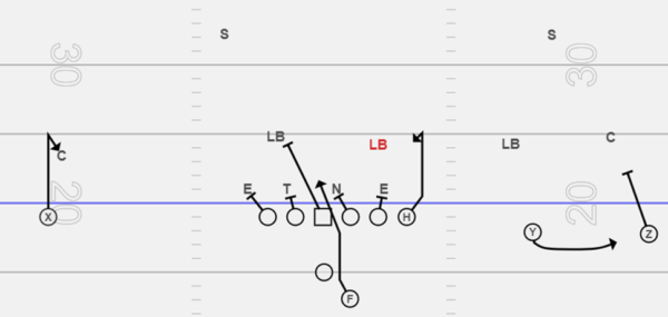 Wall Tag off of Inside Zone with a Tight-end | IZ Adjustments