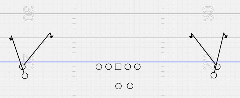 How to Utilize the Stack Formation in the Passing Game Double Hitches 