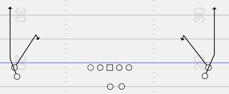Stack Formation Spread Offense Switch Hitch 