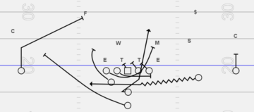 Double Arch Counter Play out of the Pistol Spread | QB Run