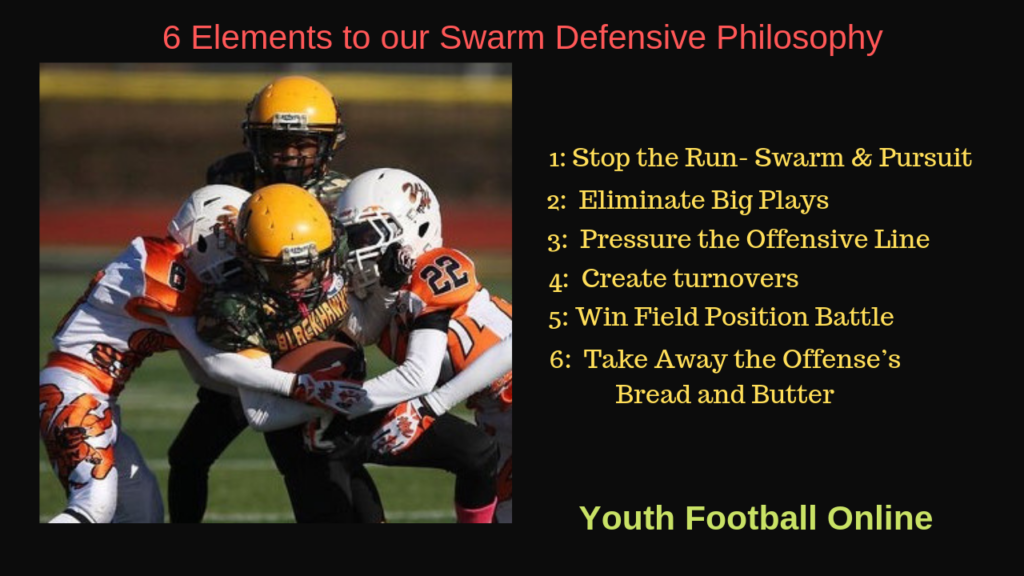 6 Elements to our Swarm Defensive Philosophy
