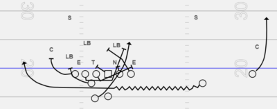 Attacking the Defense with the Thing Series | Jet Sweep Power & Counter