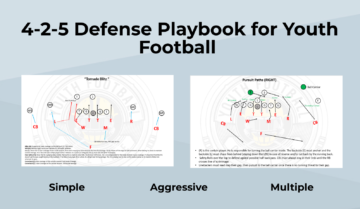 4-2-5 Defense Playbook for Youth Football