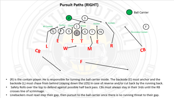 4-2-5 Defense Playbook for Youth Football - Image 3