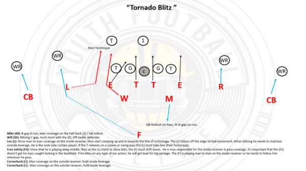 4-2-5 Defense Playbook for Youth Football - Image 2