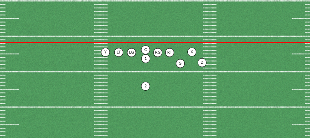Bunch Formation to Create leverage 