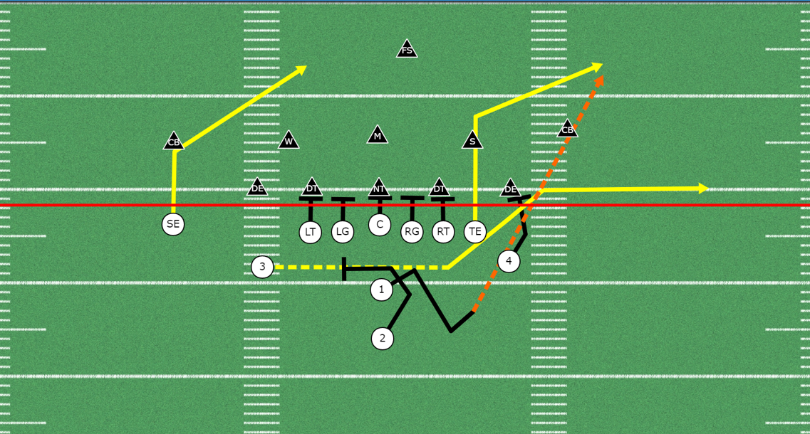 Pistol Wing T Jet Series | Jet Sweep, Belly, and Belly Pass