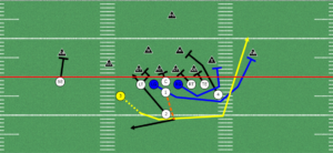 Spread Offense RPO Jet Sweep-Slant Concept