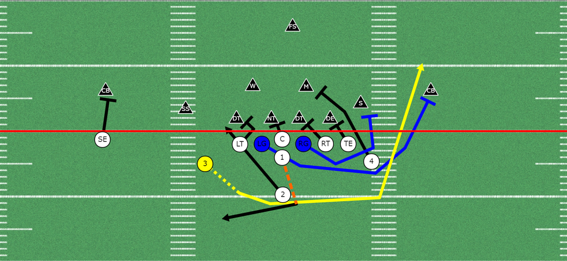 Wing T Formation Buck Sweep Play