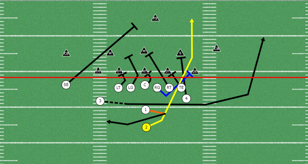 Pistol Wing T Jet Series | Jet Sweep, Belly, and Belly Pass