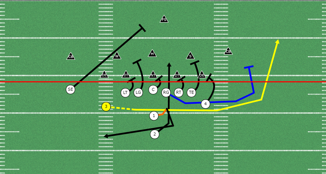 Pistol Wing T Jet Series | Jet Sweep, Belly, And Belly Pass